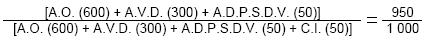 Calcul du pourcentage des droits de vote à dividendes : [AO (600) + AVD (300) + ADPSV (50)] / [AO (600) + AVD (300) + ADPSV (50) + CI (50)] = 950 /1000