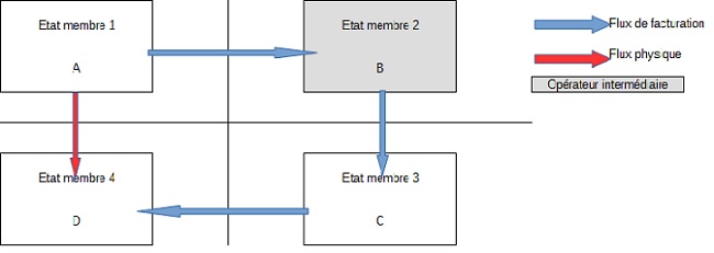 BOI-TVA-CHAMP-30-20-10 schema paragraphe 190