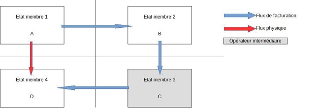 schema exemple 5