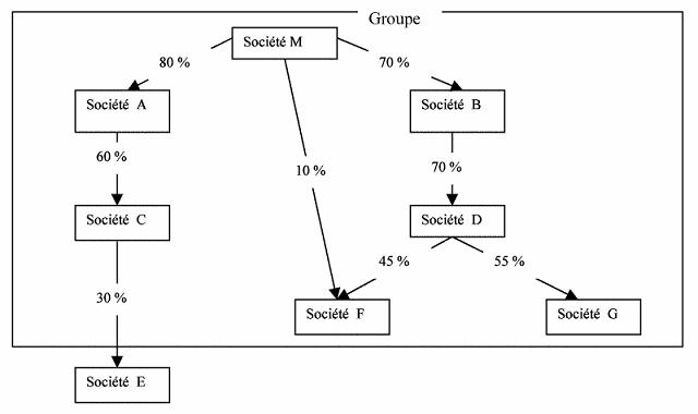 Schéma exemple contrôle de droit