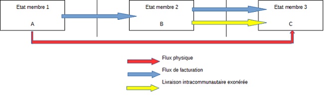 BOI-TVA-CHAMP-30-20-10 schema paragraphe 180