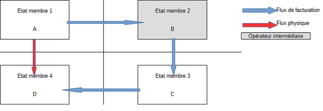 BOI-TVA-CHAMP-30-20-10 Schema paragraphe 200