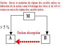 IS - BASE - Déduction immédiate schéma 2